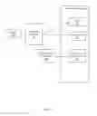 Fig. 04 - Dynamically configuring erasure code redundancy and distribution