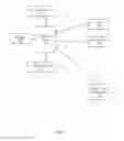 Fig. 06 - Dynamically configuring erasure code redundancy and distribution