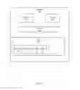 Fig. 09 - Dynamically configuring erasure code redundancy and distribution