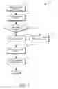 Fig. 07 - Distributed backup system