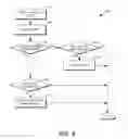 Fig. 09 - Distributed backup system