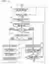 Fig. 12 - Memory system that selects data to be transmitted from a data buffer through a port