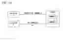 Fig. 14 - Memory system that selects data to be transmitted from a data buffer through a port