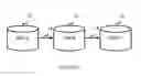 Fig. 03 - Copy-redirect on write