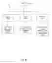 Fig. 07 - Methods and systems for using service level objectives in a networked storage environment