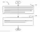Fig. 01 - MANAGEMENT OF MEMORY REFRESH POWER CONSUMPTION