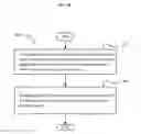 Fig. 19 - MANAGEMENT OF MEMORY REFRESH POWER CONSUMPTION