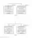 Fig. 06 - Method for starting a screen of a dual-screen mobile device