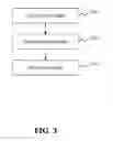 Fig. 04 - Method and apparatus for displaying digital object identifier