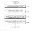 Fig. 01 - Method and electronic device for providing content