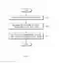 Fig. 05 - Method and electronic device for providing content