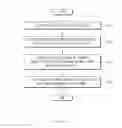 Fig. 06 - Method and electronic device for providing content