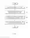 Fig. 07 - Method and electronic device for providing content