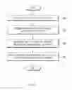 Fig. 08 - Method and electronic device for providing content