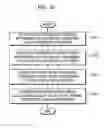 Fig. 20 - Method and processing apparatus for performing arithmetic operation