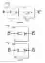 Fig. 09 - Correlation analysis of program structures