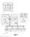 Fig. 04 - Nested communication operator