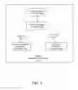 Fig. 03 - System and method for providing supplemental functionalities to a computer program via an ontology instance