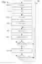 Fig. 07 - Generation and use of memory access instruction order encodings