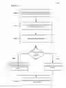 Fig. 12 - MEMORY SYNCHRONIZATION IN BLOCK-BASED PROCESSORS