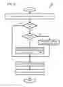 Fig. 10 - Prefetching instruction blocks