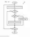 Fig. 11 - Prefetching instruction blocks