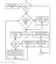 Fig. 01 - Pattern based branch prediction