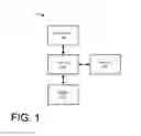 Fig. 02 - Pattern based branch prediction