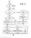Fig. 04 - Pattern based branch prediction