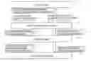 Fig. 01 - Integrated change management unit
