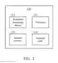 Fig. 03 - SENSOR HUB, COMMUNICATIONS APPARATUS AND METHOD FOR PERSONALIZED MODEL TRAINING