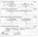 Fig. 01 - Late binding composite service specification for business process execution language