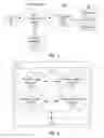Fig. 02 - Late binding composite service specification for business process execution language