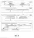 Fig. 08 - Late binding composite service specification for business process execution language