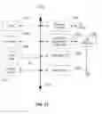 Fig. 11 - Late binding composite service specification for business process execution language