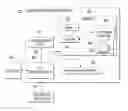 Fig. 01 - Deployment of virtual machines