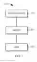 Fig. 03 - Deployment of virtual machines