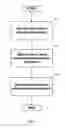 Fig. 04 - Transactional memory coherence control