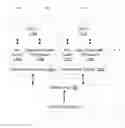 Fig. 01 - Inducing transactional aborts in other processing threads