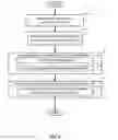 Fig. 06 - Inducing transactional aborts in other processing threads