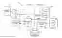 Fig. 01 - Resource restriction systems and methods