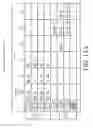 Fig. 11 - THREAD PERFORMANCE OPTIMIZATION