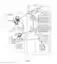 Fig. 04 - Automated provisioning and management of cloud services