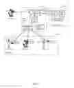 Fig. 08 - Automated provisioning and management of cloud services