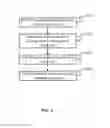 Fig. 04 - System and method for processing task resources