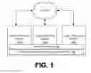 Fig. 02 - High-performance computing framework for cloud computing environments