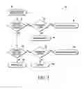 Fig. 04 - Safety level specific error response scheme for mixed criticality systems