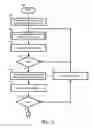 Fig. 05 - System and method for error detection in a critical system