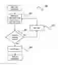 Fig. 01 - Framework as well as method for developing time-triggered computer systems with multiple system modes