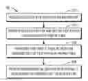 Fig. 01 - Method and apparatus for incremental backup based on file paths and a prefix tree